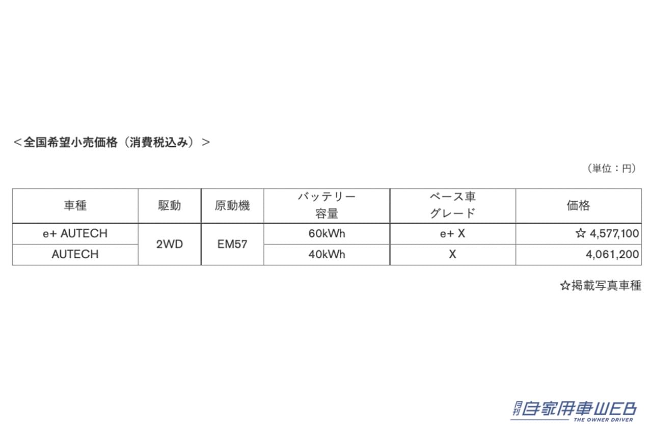 |実質購入価格は約293万円〜、日産リーフが一部仕様を変更し今夏発売へ