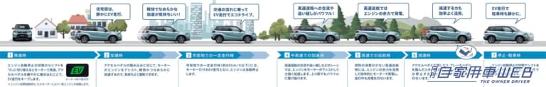 エスクードのハイブリッドシステム走行モード|復活のスズキ・エスクード! EV走行性能を拡大した新ハイブリッドを搭載し発売