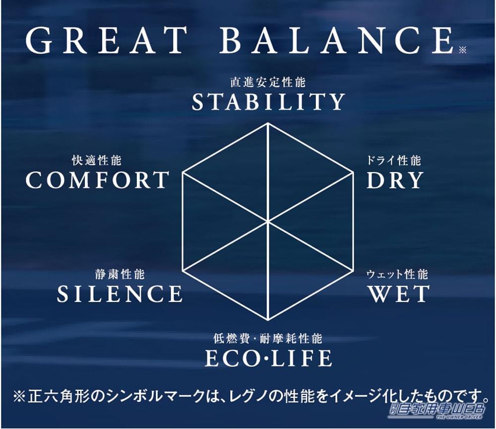 |ドライバーを魅了する“レグノフィーリング”【プレミアムコンフォートタイヤ最前線】