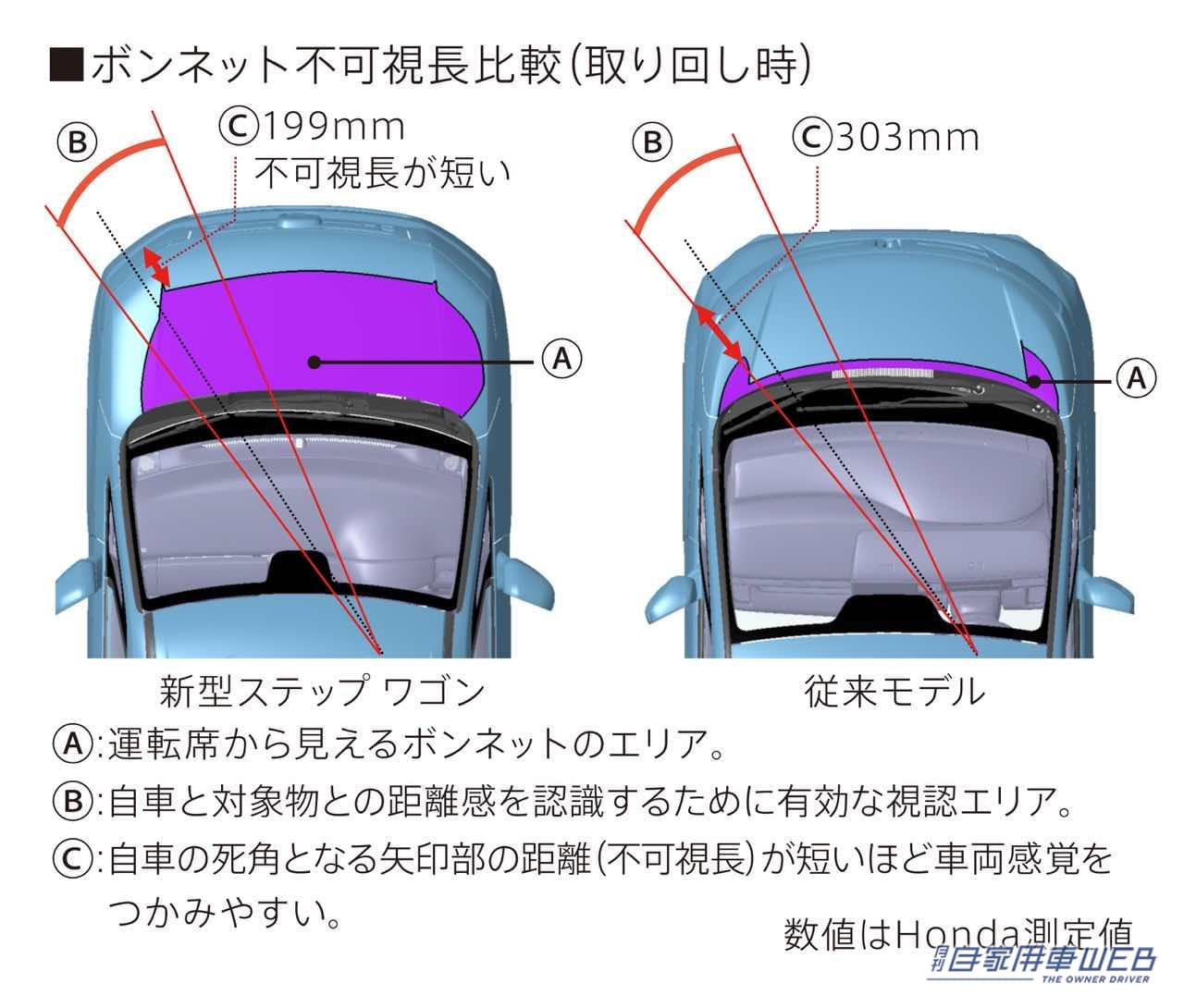 |ホンダ新型ステップ ワゴンいよいよ発売開始。スポーティなスパーダに加え、新しい価値観を提供するAIR(エアー)を新設定
