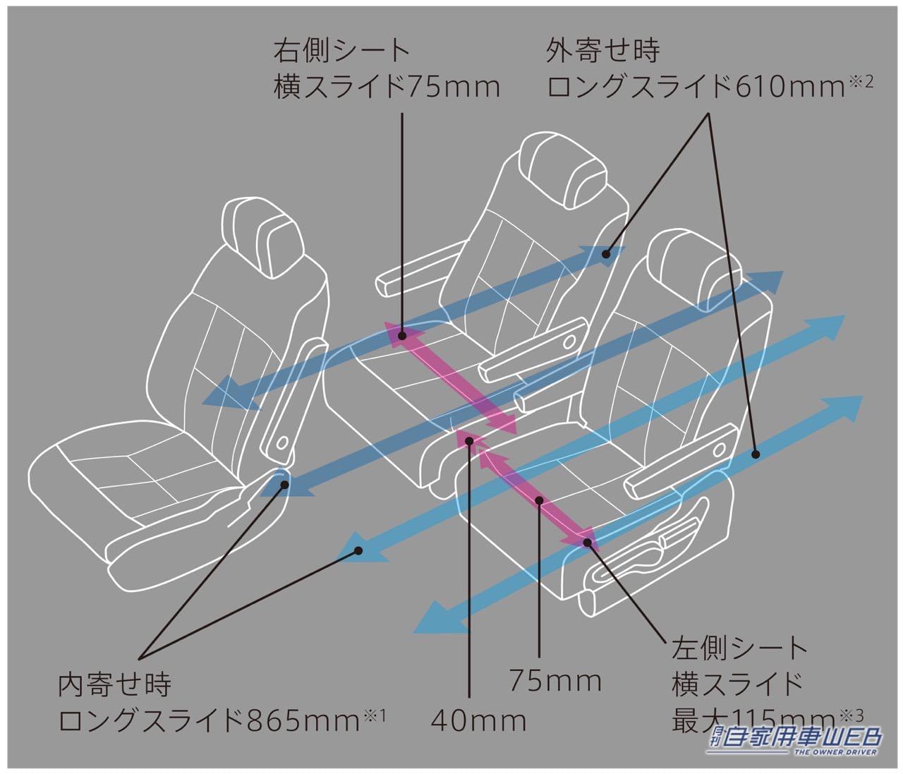 |ホンダ新型ステップ ワゴンいよいよ発売開始。スポーティなスパーダに加え、新しい価値観を提供するAIR(エアー)を新設定