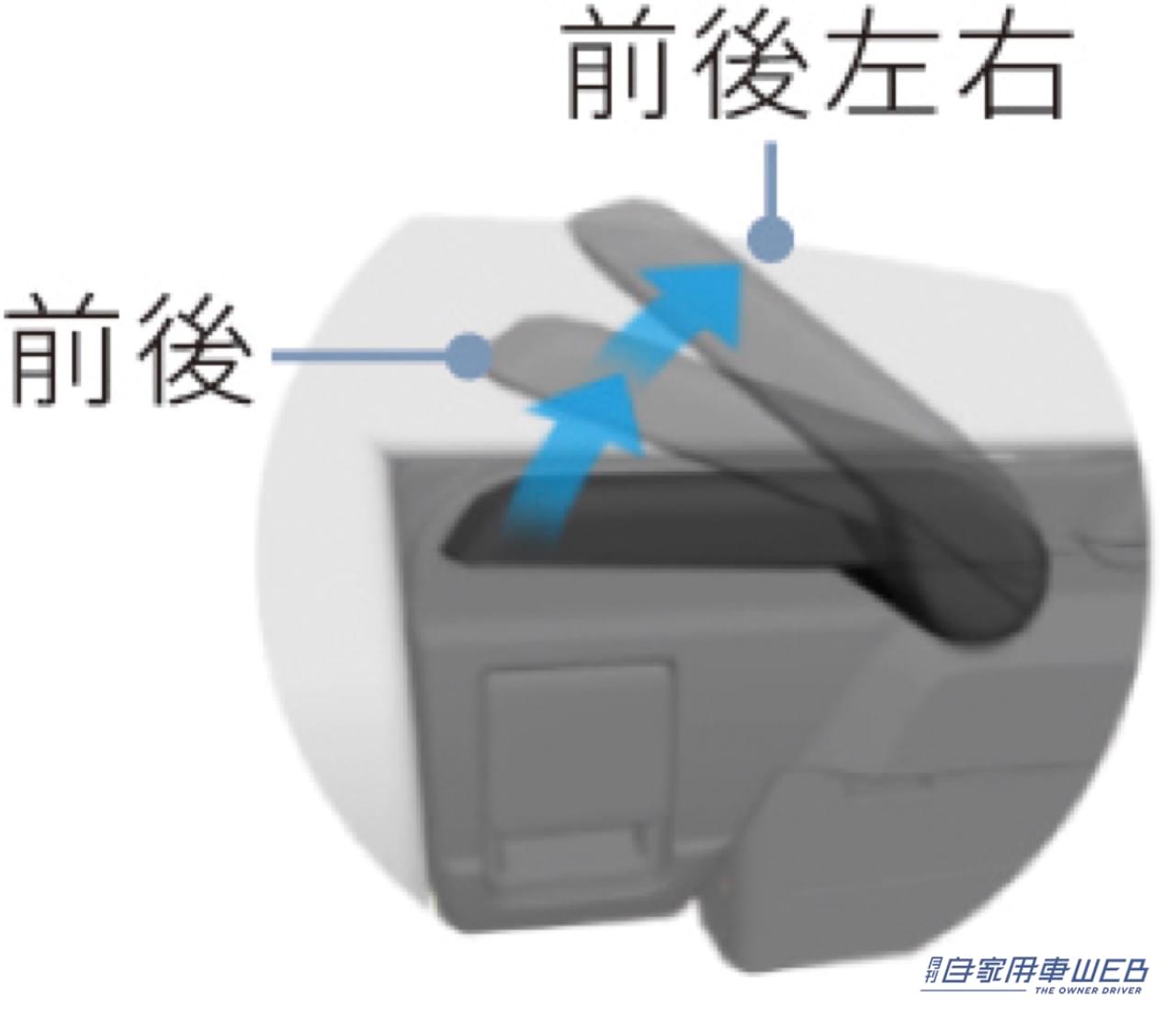 |ホンダ新型ステップ ワゴンいよいよ発売開始。スポーティなスパーダに加え、新しい価値観を提供するAIR(エアー)を新設定