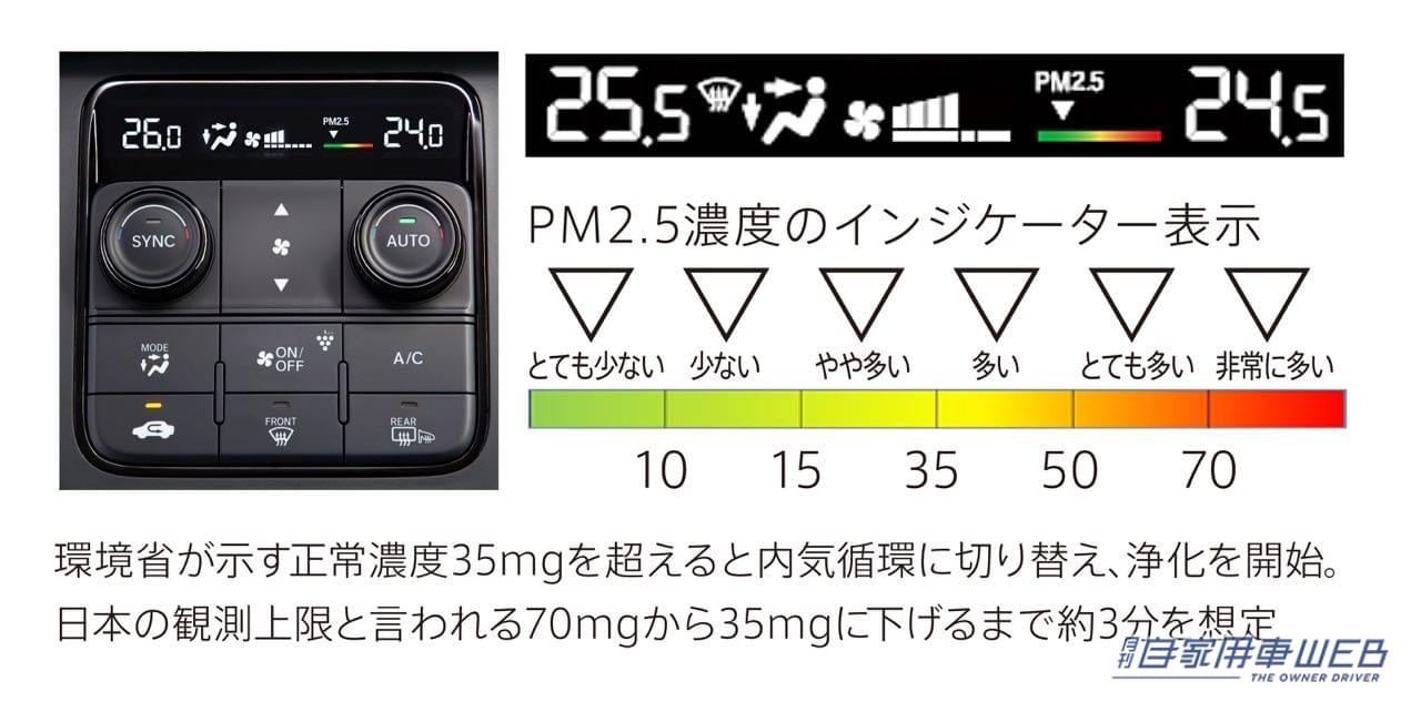 |ホンダ新型ステップ ワゴンいよいよ発売開始。スポーティなスパーダに加え、新しい価値観を提供するAIR(エアー)を新設定
