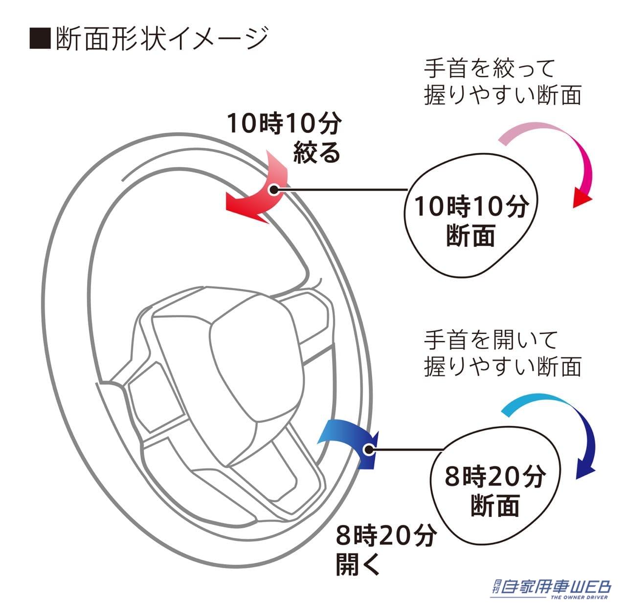 |ホンダ新型ステップ ワゴンいよいよ発売開始。スポーティなスパーダに加え、新しい価値観を提供するAIR(エアー)を新設定