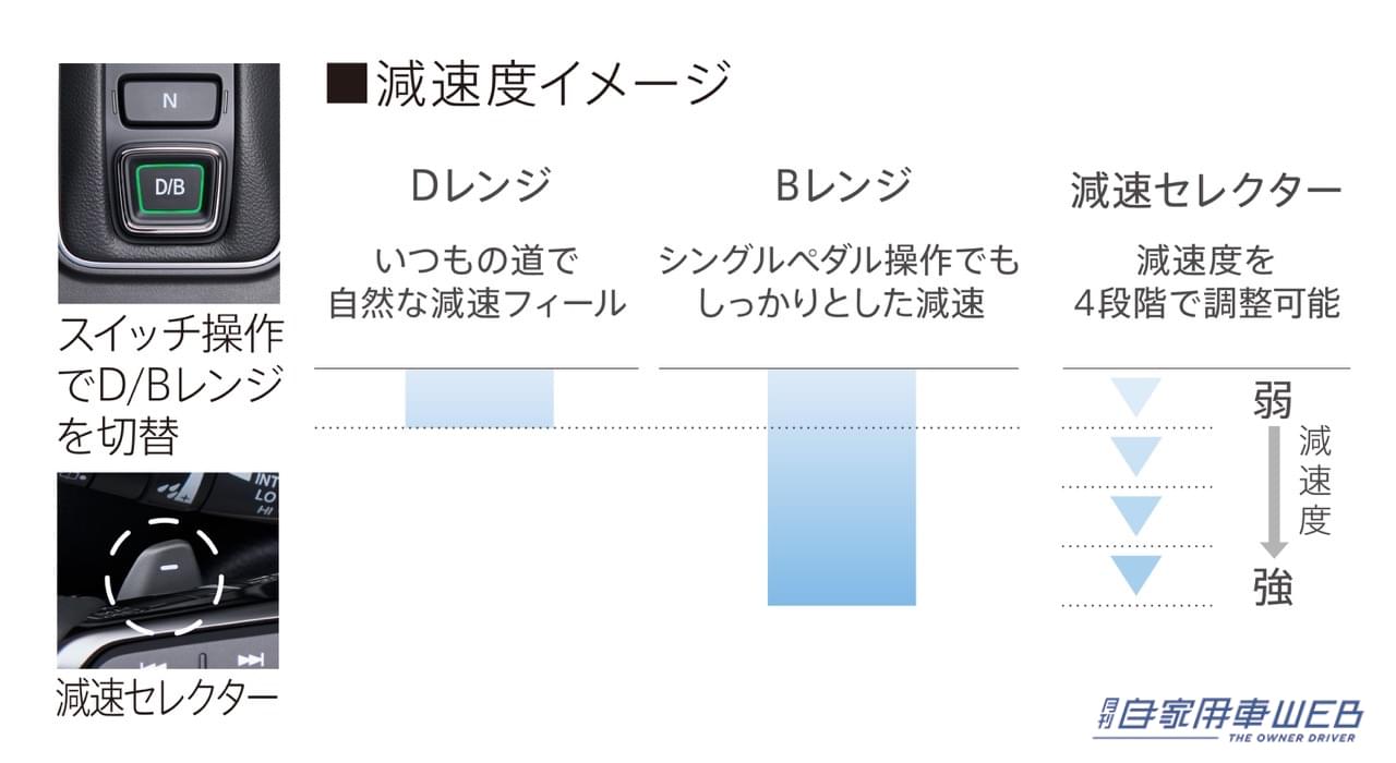 |ホンダ新型ステップ ワゴンいよいよ発売開始。スポーティなスパーダに加え、新しい価値観を提供するAIR(エアー)を新設定