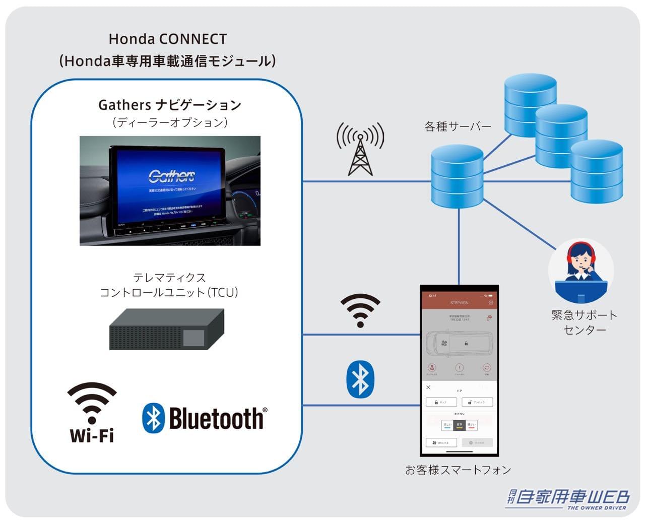 |今までと何が違う!? 新型ステップ ワゴン用Honda純正カーナビゲーションシステム「ギャザズ」詳細解説