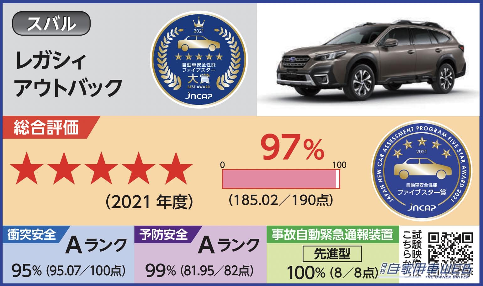 |SUBARU 「レガシィ アウトバック」が、JNCAP「自動車安全性能2021 ファイブスター大賞」を受賞!!