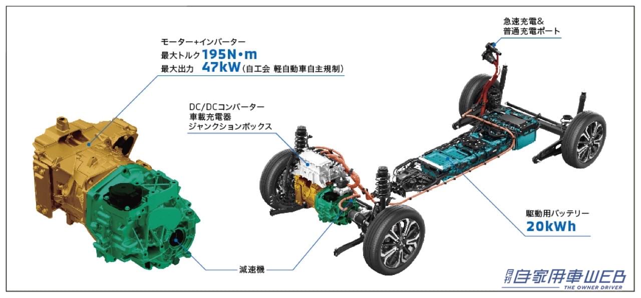 |三菱自動車、eKクロスシリーズにEVモデルを設定。日産サクラと同一のプラットフォームで三菱独自のSUVテイストをプラス