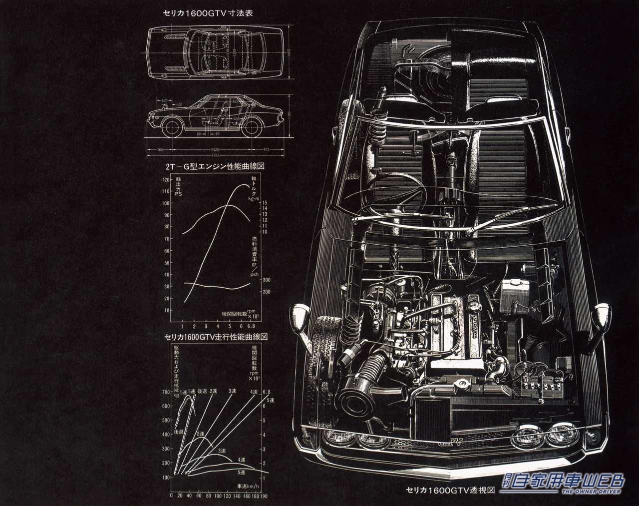 |【懐かしの名車カタロググラフィティ】トヨタ  セリカ(初代)【TOYOTA CELICA(1st)】