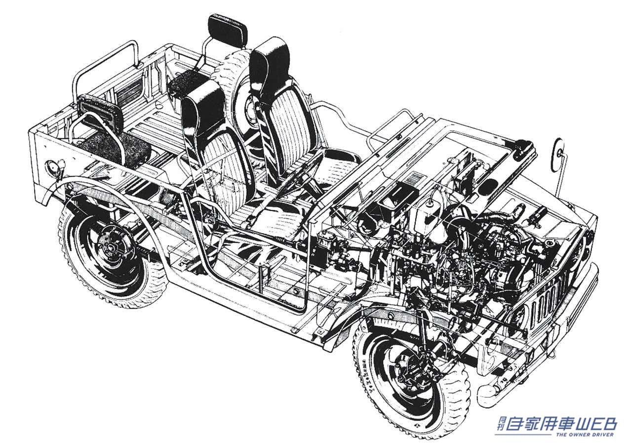 |【名車探訪】SUZUKI 初代ジムニー 世界中で愛され続ける唯一無二の軽量オフローダー 前編