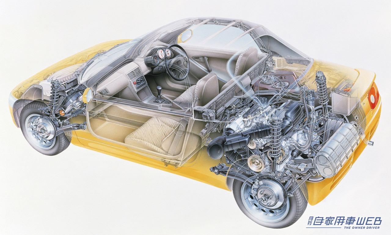 |カプチーノ/ビート/AZ-1。初代コペンの先輩たち。1990年代の軽スポーツ&オープン