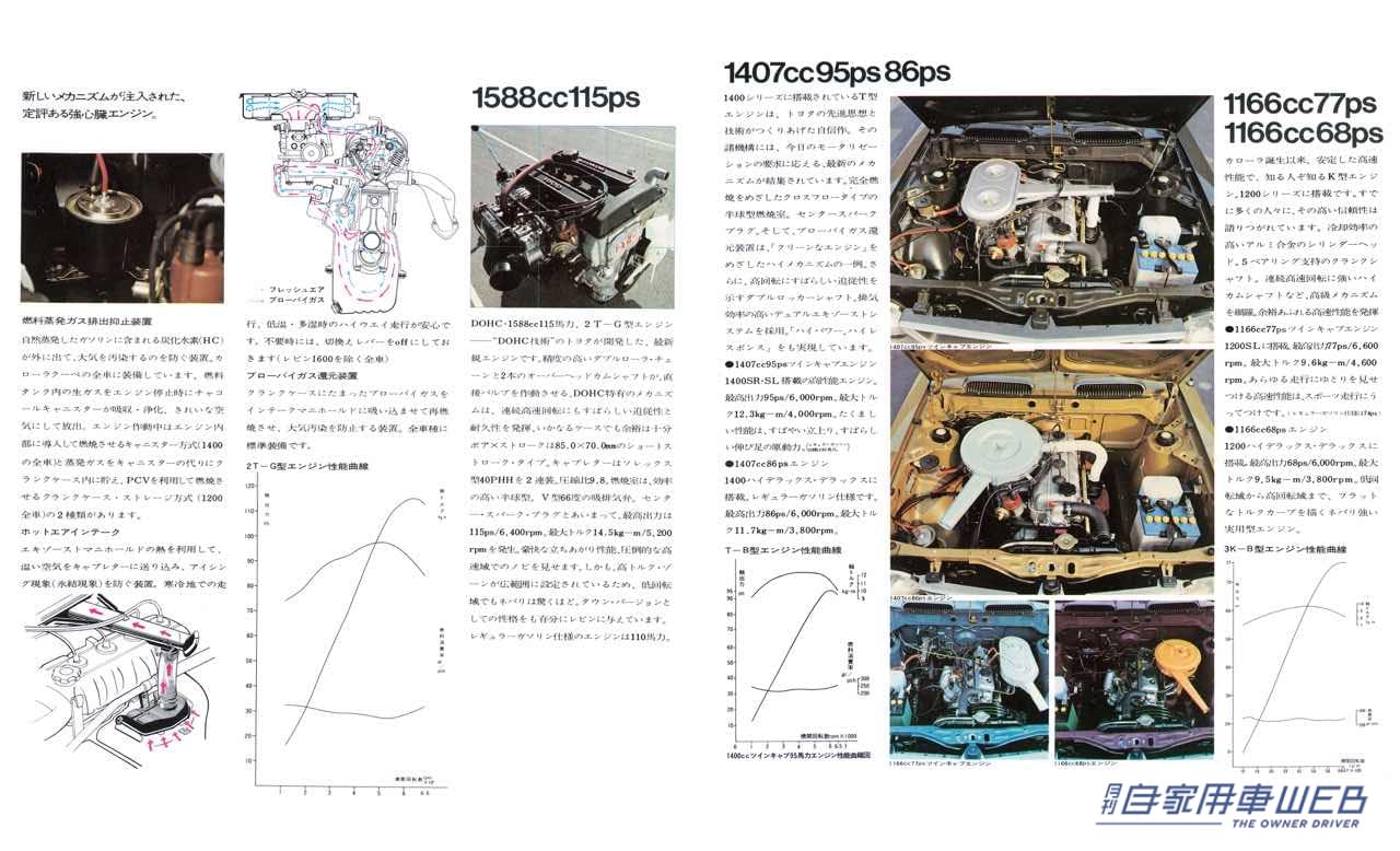 |【懐かしの名車カタロググラフィティ】トヨタ 初代カローラクーペ(TE25/KE25/TE27レビン)