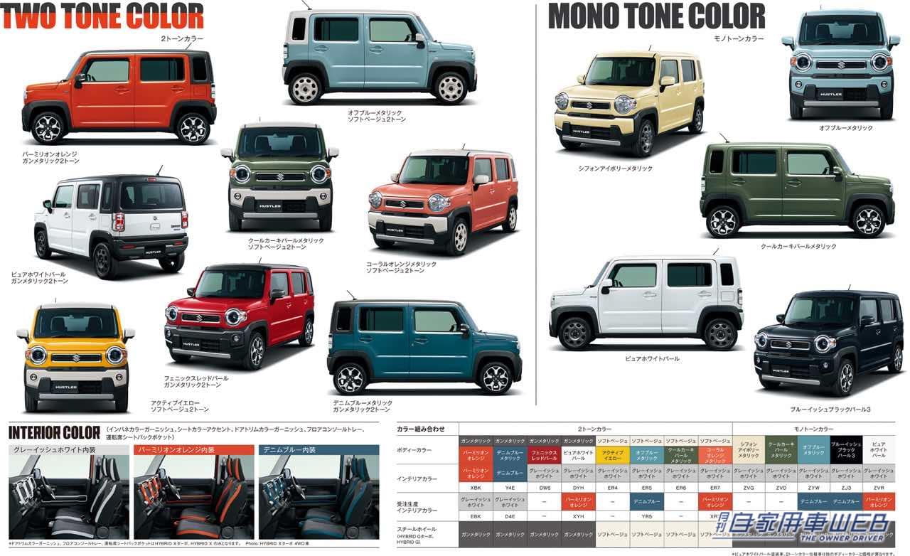 |【人気モデル 購入最前線】スズキ ハスラー編(2022年6月)