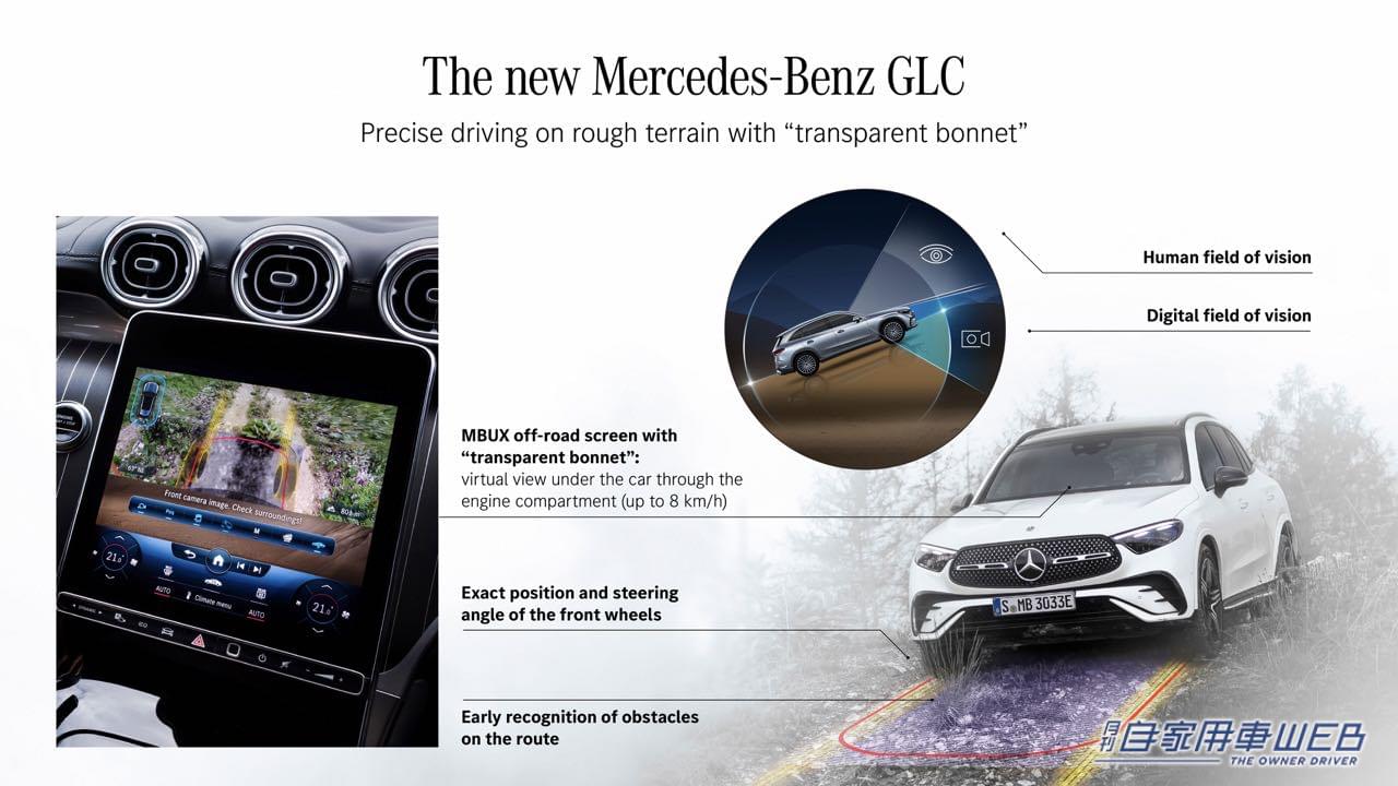 |人気のメルセデス・ベンツGLC。全車ハイブリッドの新型がドイツ本国で発表!