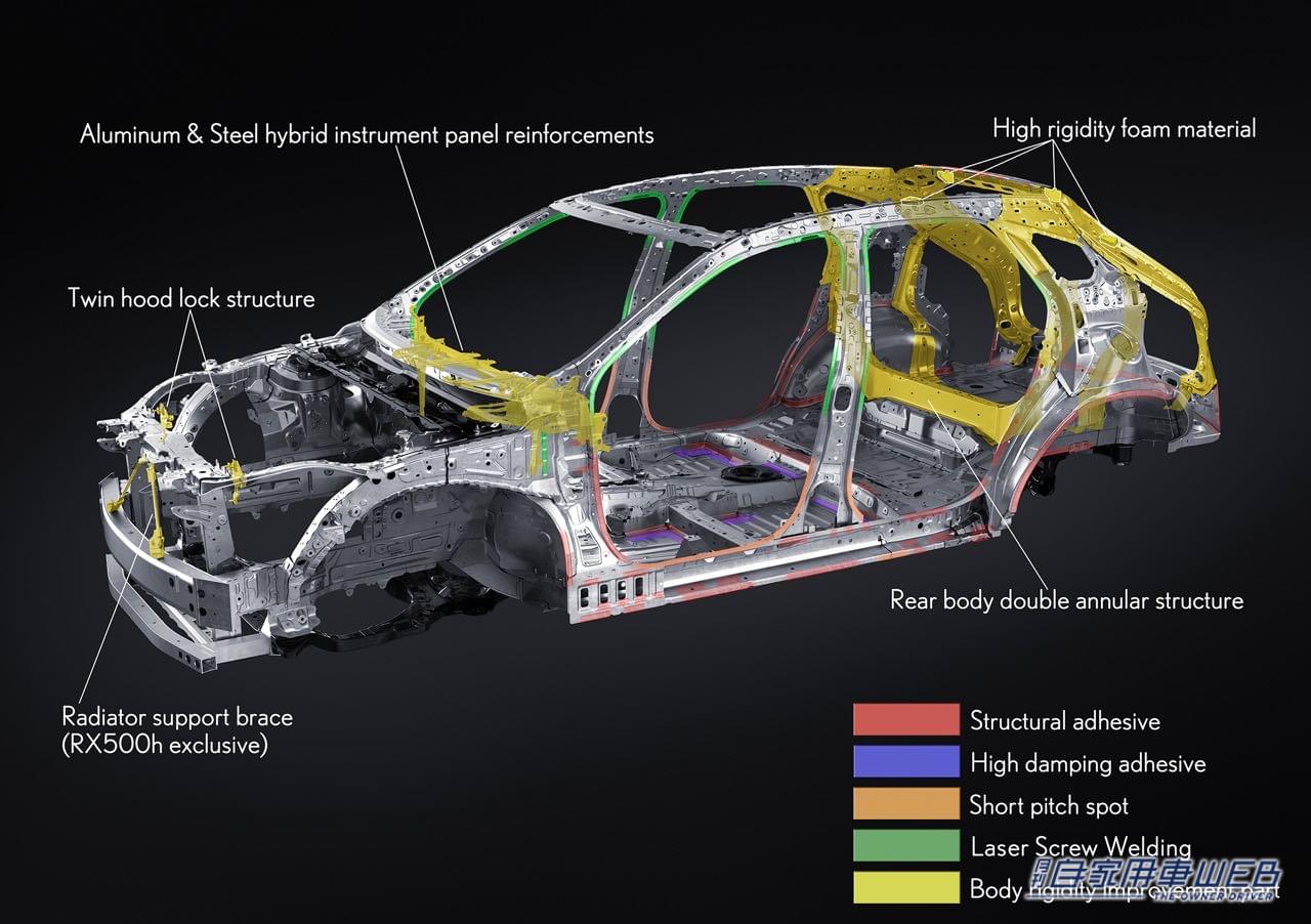 |クルマの素性を徹底的に磨き上げたレクサス新型「RX」の走り、進化の秘密