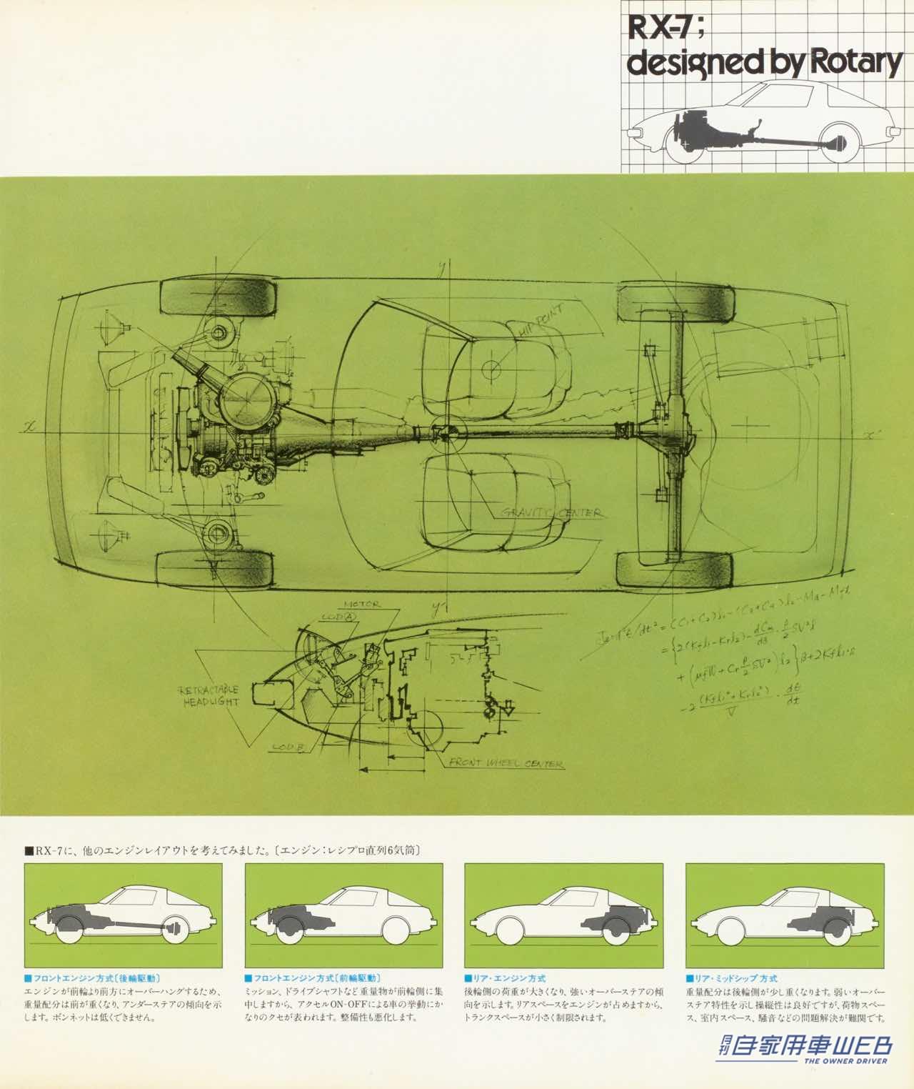 |【懐かしの名車カタロググラフィティ】マツダ サバンナRX-7(SA22)