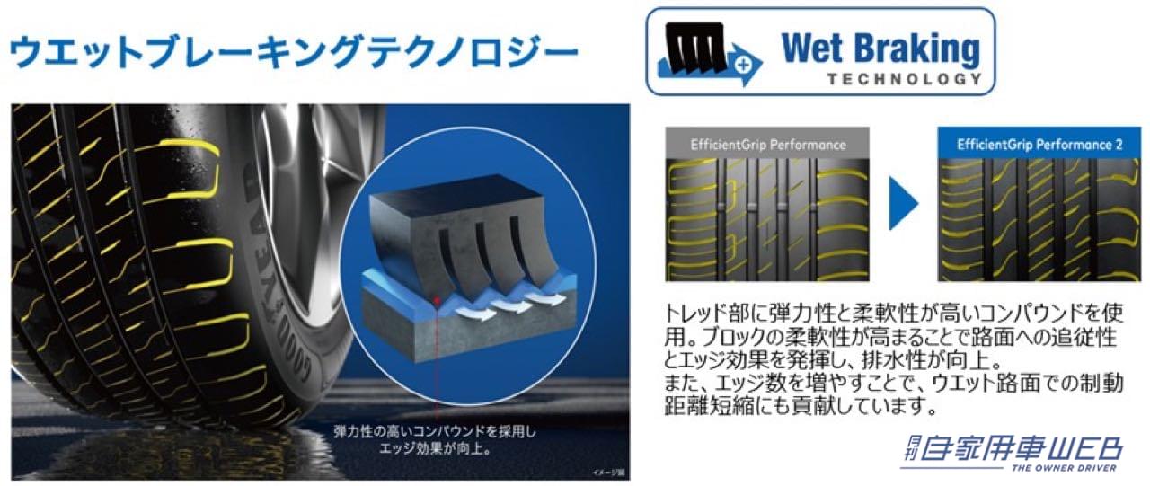 |グッドイヤーからSUV向けハイパフォーマンスコンフォートタイヤ「EfficientGrip 2 SUV(エフィシェントグリップ ツー エスユーブイ)」が登場