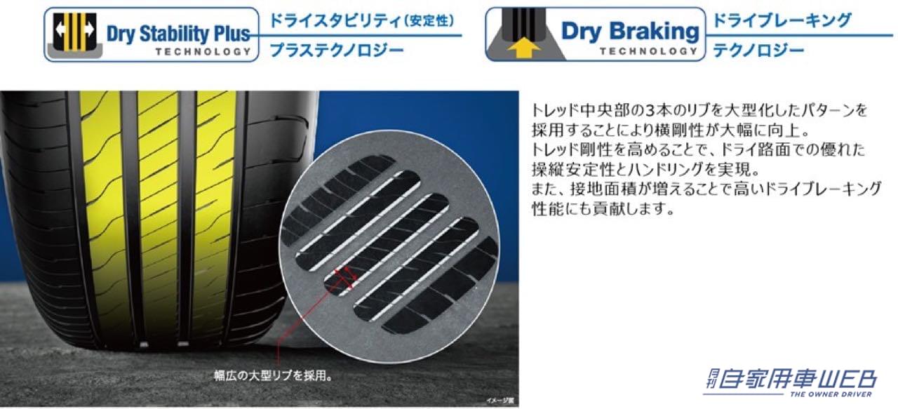 |グッドイヤーからSUV向けハイパフォーマンスコンフォートタイヤ「EfficientGrip 2 SUV(エフィシェントグリップ ツー エスユーブイ)」が登場