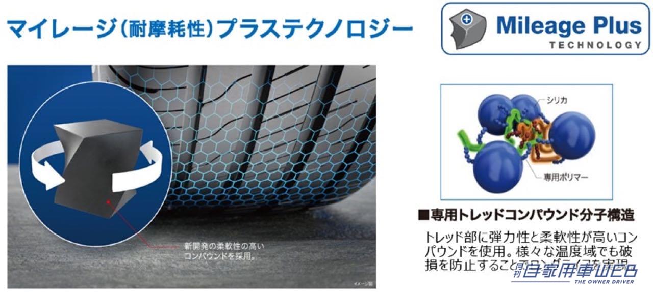 |グッドイヤーからSUV向けハイパフォーマンスコンフォートタイヤ「EfficientGrip 2 SUV(エフィシェントグリップ ツー エスユーブイ)」が登場