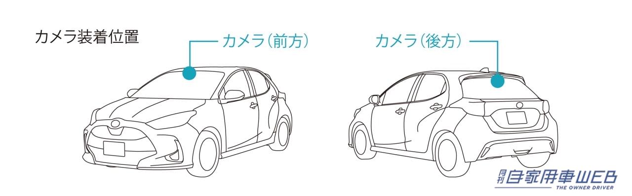 |トヨタ・ヤリスが一部改良でドライブレコーダー付インナーミラーを全グレードにオプション設定