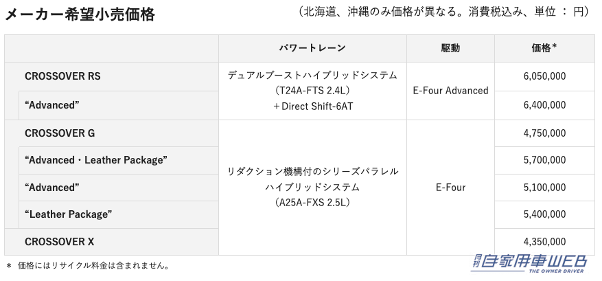 |新型クラウン ワールドプレミア!第1弾はクロスオーバー、2022年秋頃に発売!
