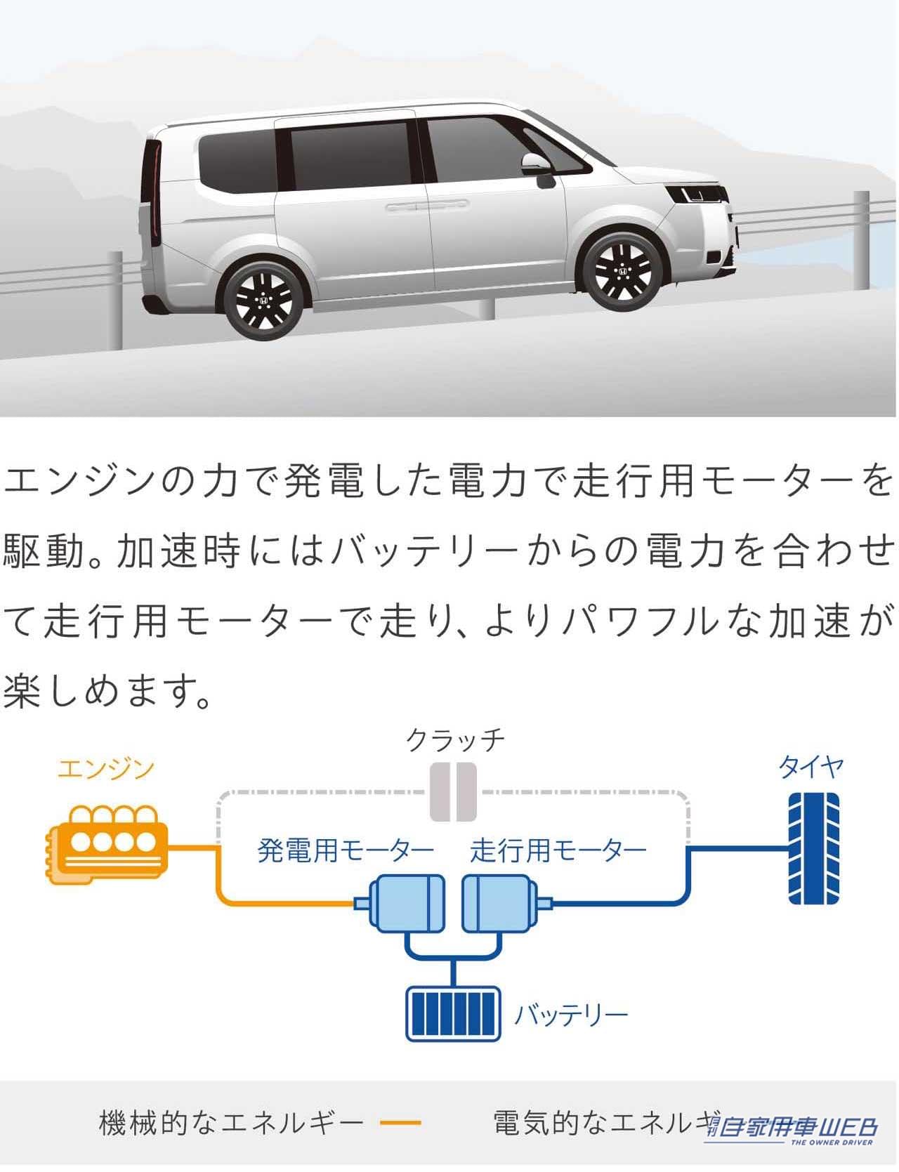 |2022注目モデル比較 【ミドルミニバン編】ノア&ヴォクシーVSステップワゴン