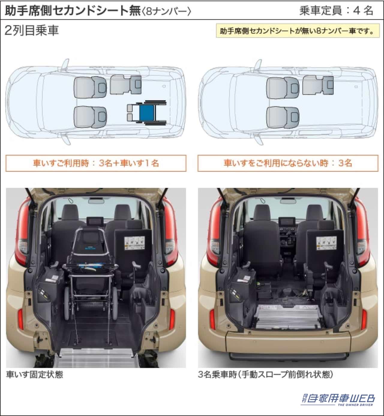 |トヨタ、新型「シエンタ」デビューと同時に福祉車両「ウェルキャブ」も発表。要望の高いハイブリッドモデルの設定を拡充