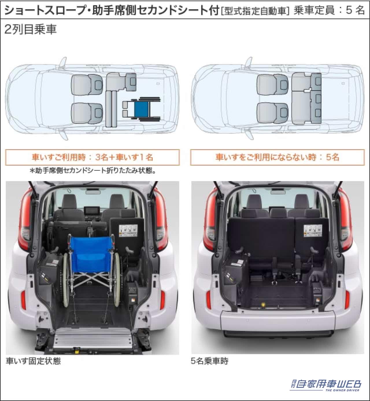|トヨタ、新型「シエンタ」デビューと同時に福祉車両「ウェルキャブ」も発表。要望の高いハイブリッドモデルの設定を拡充