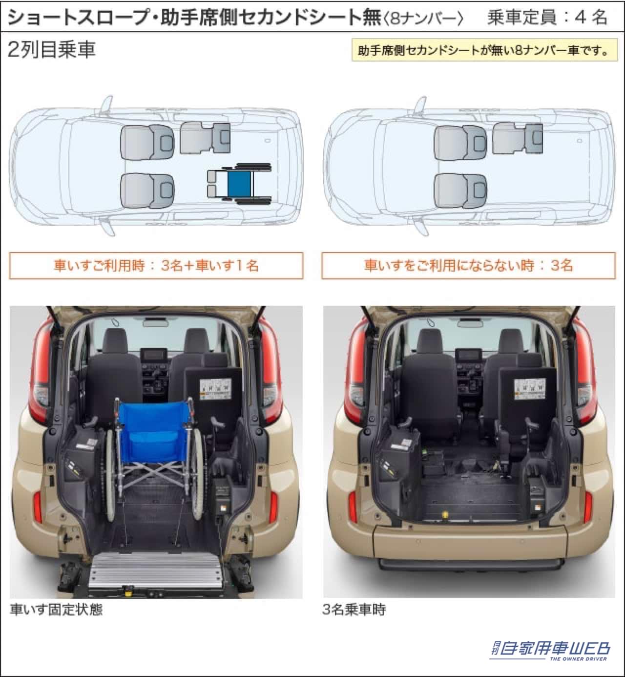 |トヨタ、新型「シエンタ」デビューと同時に福祉車両「ウェルキャブ」も発表。要望の高いハイブリッドモデルの設定を拡充