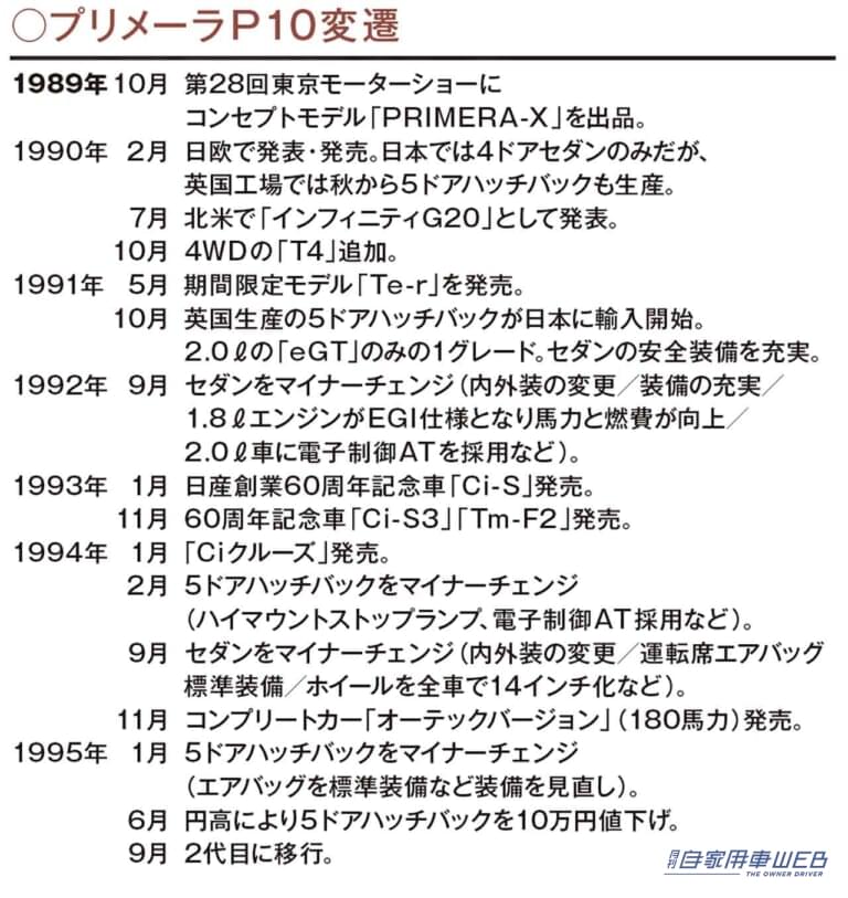 プリメーラP10変遷。｜「何コレ硬っ！」当時は理解されずクレーム殺到だった日産の新しいクルマづくり。夢だった豊かさを手に入れた日本人の新たな羨望。
