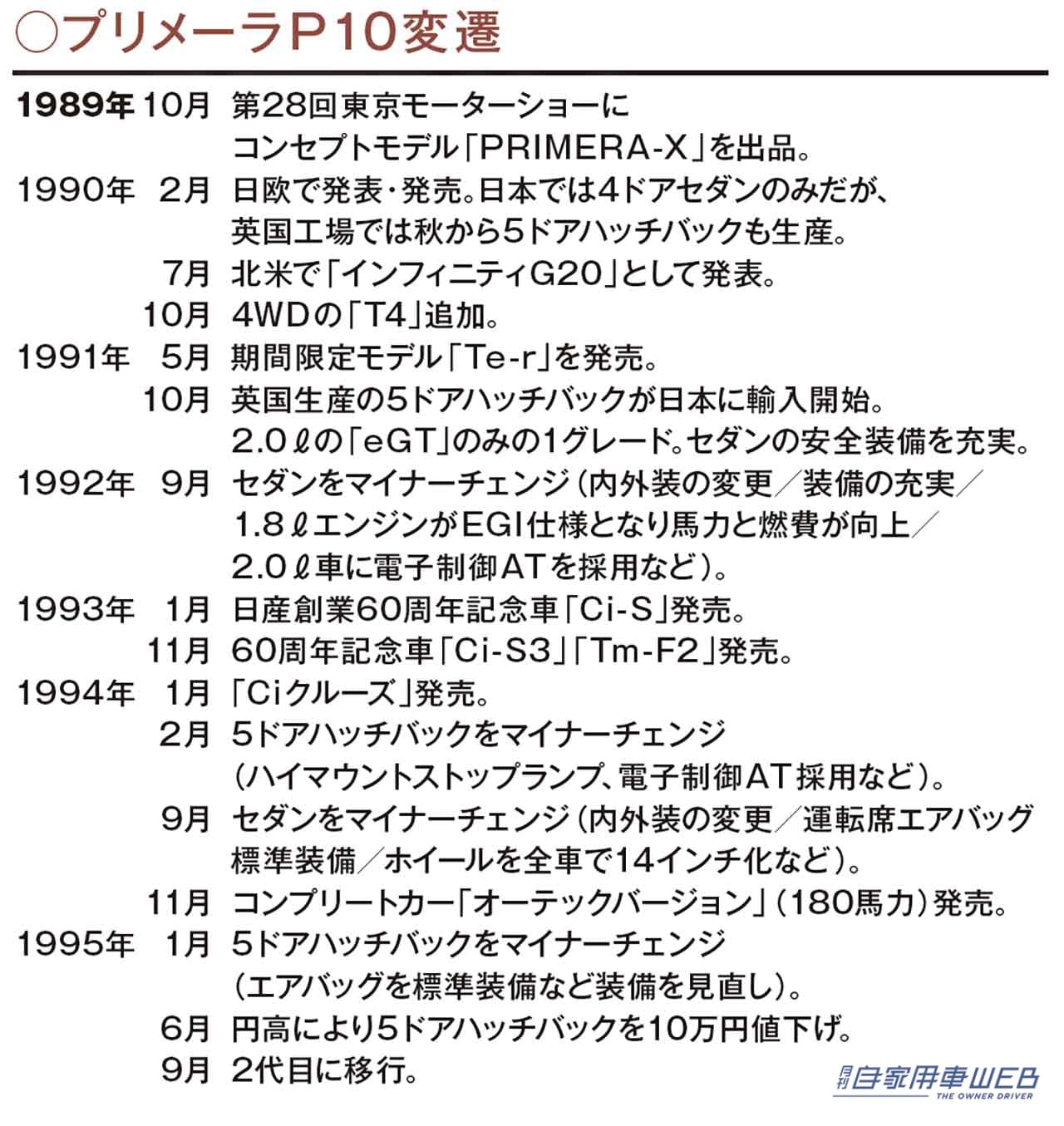 プリメーラP10変遷。|「何コレ硬っ!」当時は理解されずクレーム殺到だった日産の新しいクルマづくり。夢だった豊かさを手に入れた日本人の新たな羨望。
