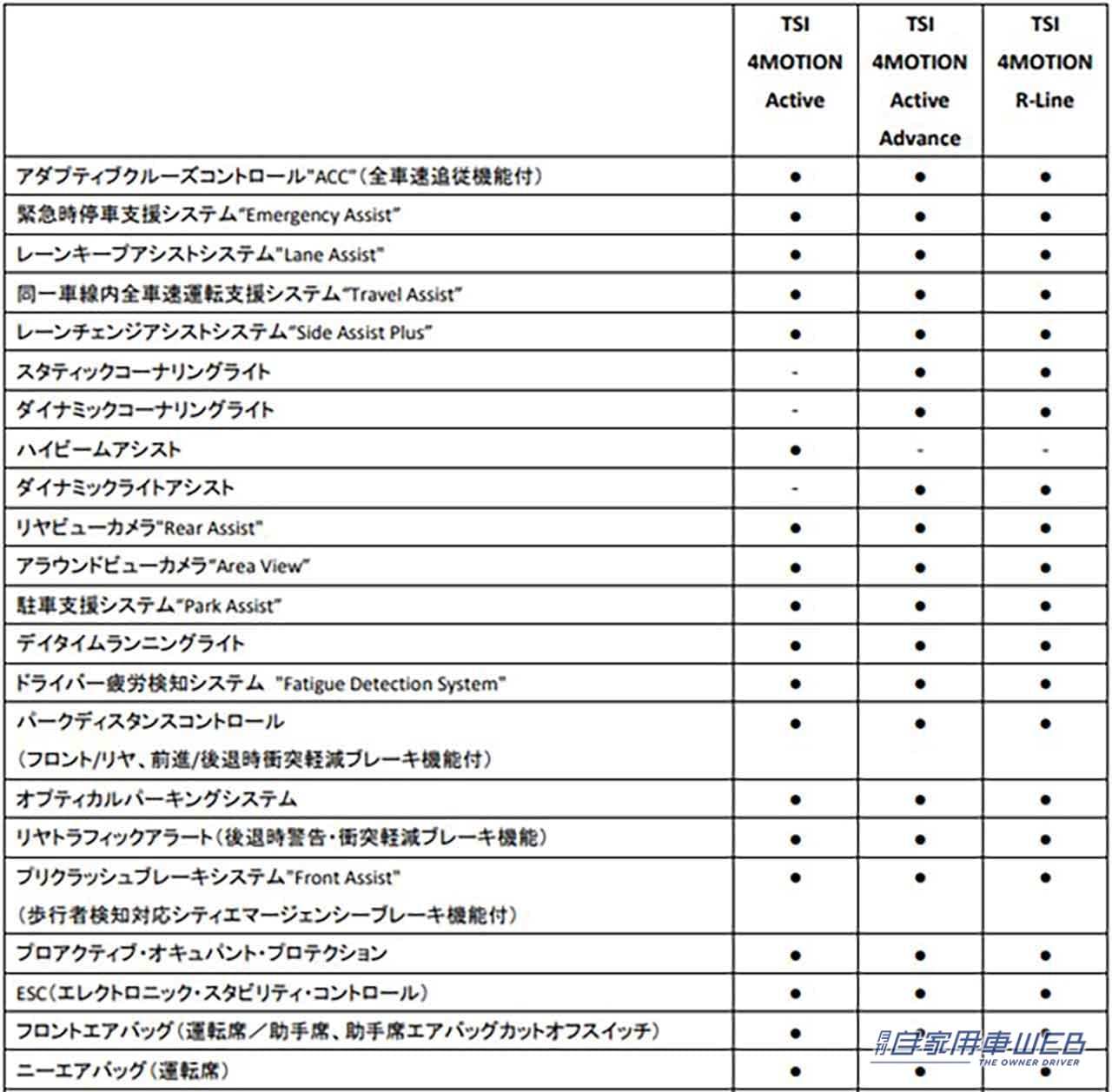 |フォルクスワーゲン 新型「Tiguan」に待望の四輪駆動モデル「TSI 4MOTION」が追加!