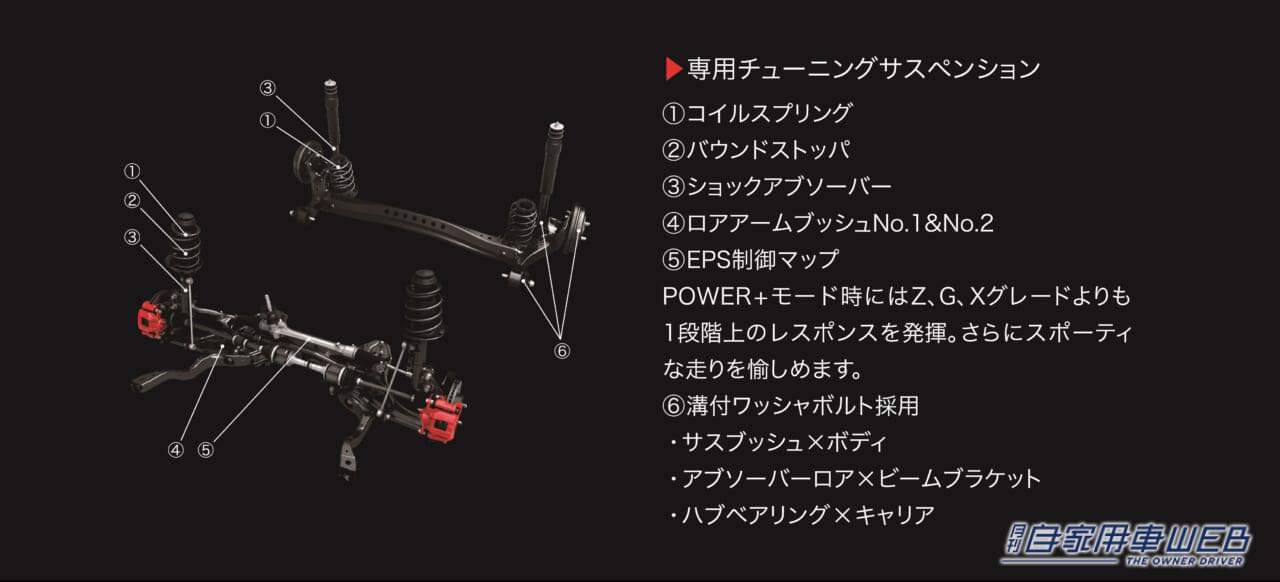 |乗り心地も走りも最高!「GR SPORT」に2代目 アクアが追加!