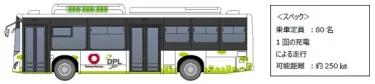 マルチテナント型物流施設への送迎用EVバス導入について（ニュースレター）