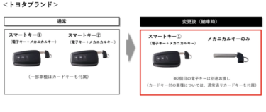 ここまでやるか!?トヨタが納車時のスマートキーを2→1個に変更