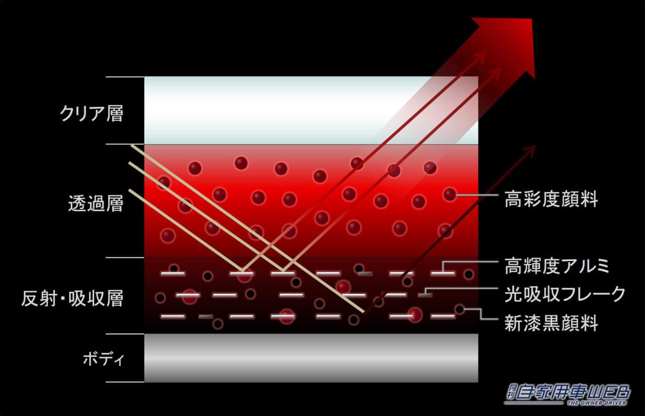 |今後登場するCX-80や既存モデルに採用決定! マツダが新しい”赤”、「アーティザンレッドプレミアムメタリック」を発表