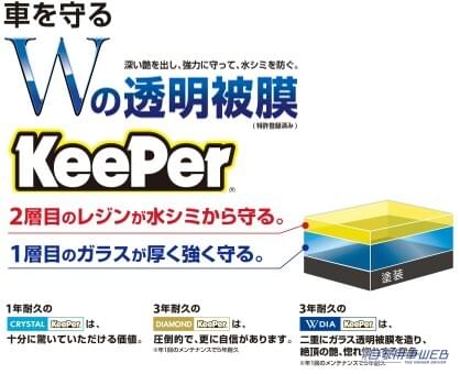 |webで簡単!KeePer LABOのコーテイング価格がわかる「お見積りシミュレーション」