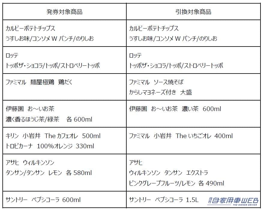 |600mlのペプシコーラを買うと1.5Lのペプシコーラがもらえる?? ファミマのおトクが止まらない、「1個買うと、1個もらえる」キャンペーンとは!?