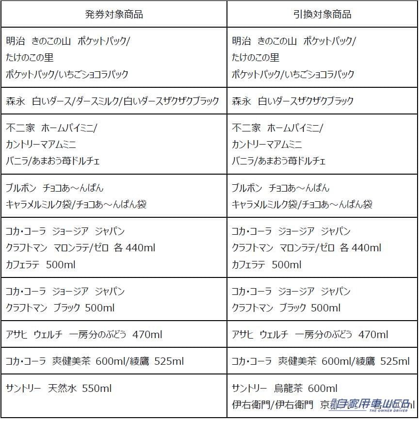 |600mlのペプシコーラを買うと1.5Lのペプシコーラがもらえる?? ファミマのおトクが止まらない、「1個買うと、1個もらえる」キャンペーンとは!?