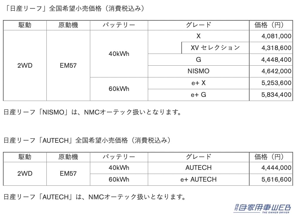 |「日産サクラ」と「日産リーフ」の受注が再開!同時に価格改定も!