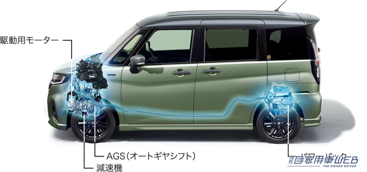 |スズキ、ハイブリッドを搭載した小型乗用車「ソリオ」、「ソリオ バンディット」を発売、新色も登場だ!