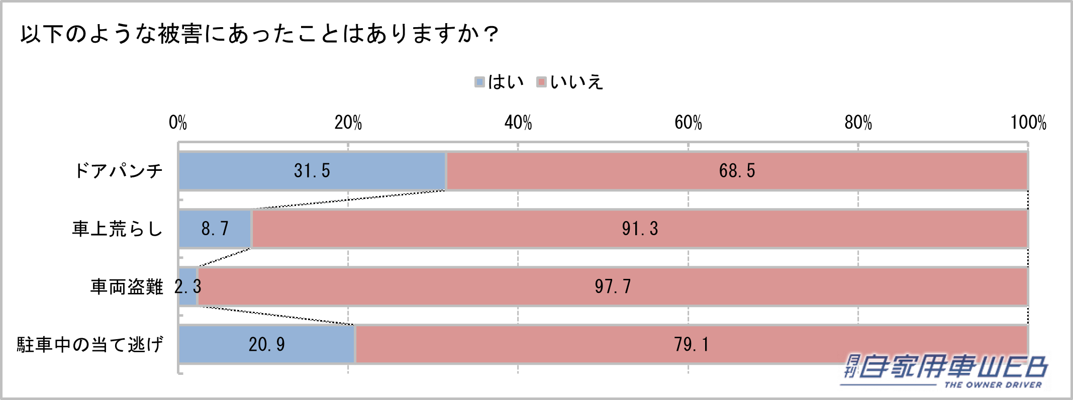 |盗難時も車両の追跡が可能! NP1に遠隔で愛車を守る「マイカーウォッチ」機能が新搭載!
