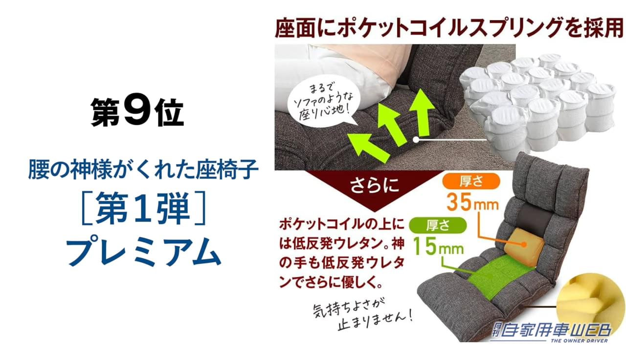 |最も売れている座椅子はどれ!?座椅子専門メーカーが「2022 座椅子人気ランキング TOP10」を発表!