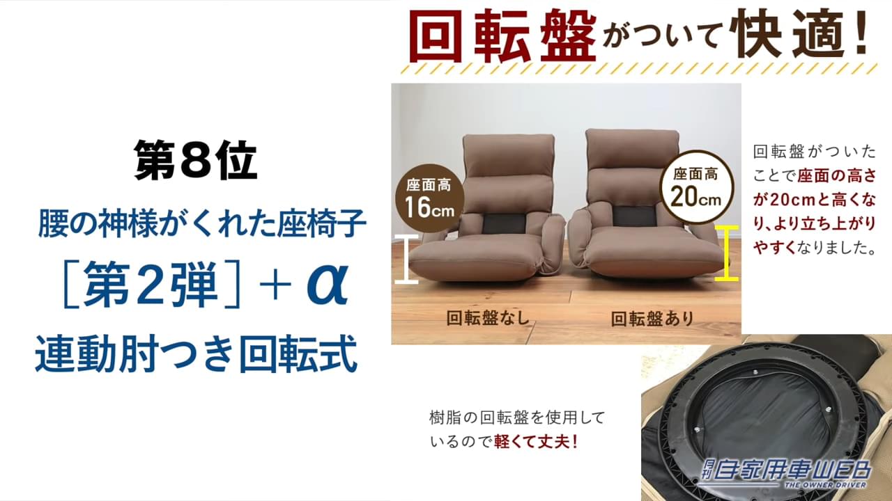 |最も売れている座椅子はどれ!?座椅子専門メーカーが「2022 座椅子人気ランキング TOP10」を発表!