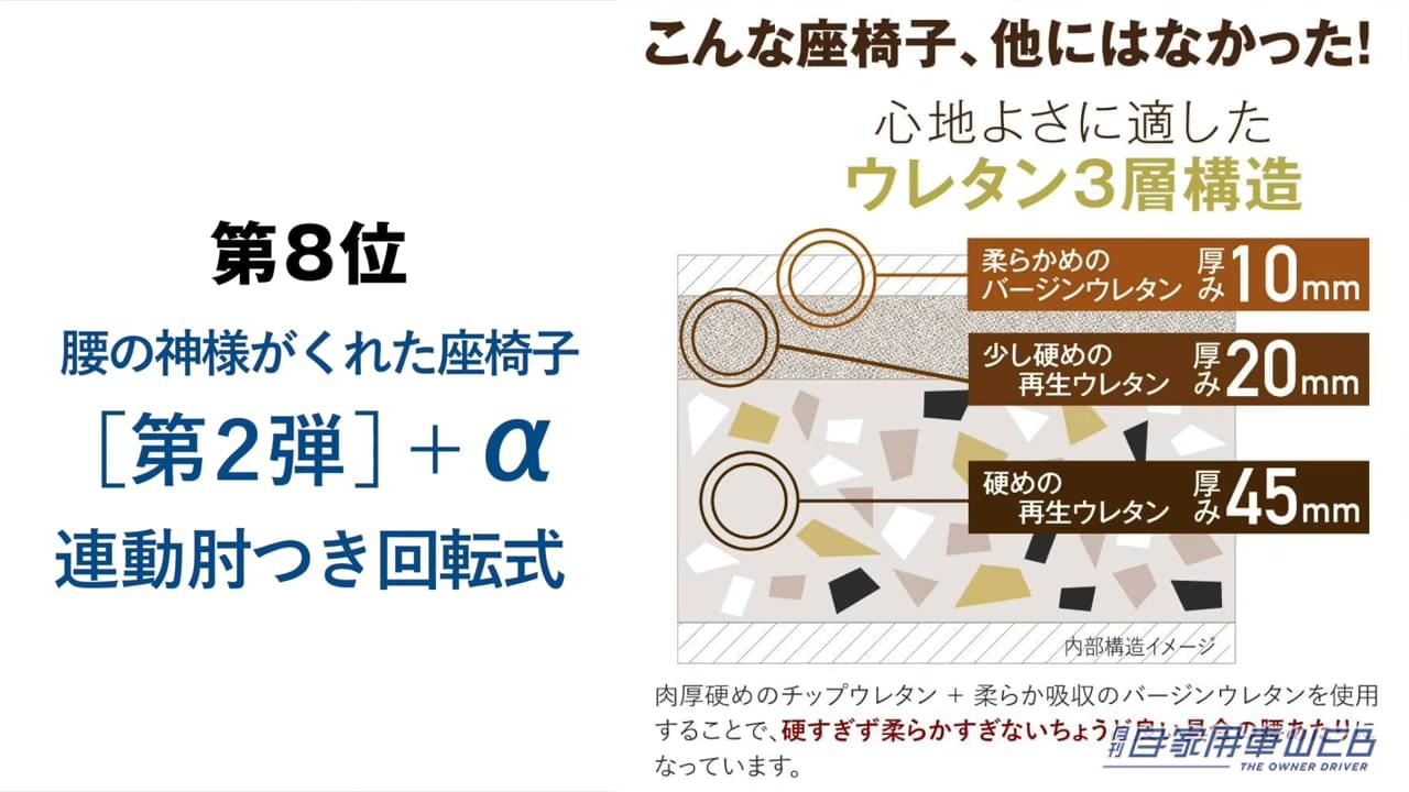 |最も売れている座椅子はどれ!?座椅子専門メーカーが「2022 座椅子人気ランキング TOP10」を発表!