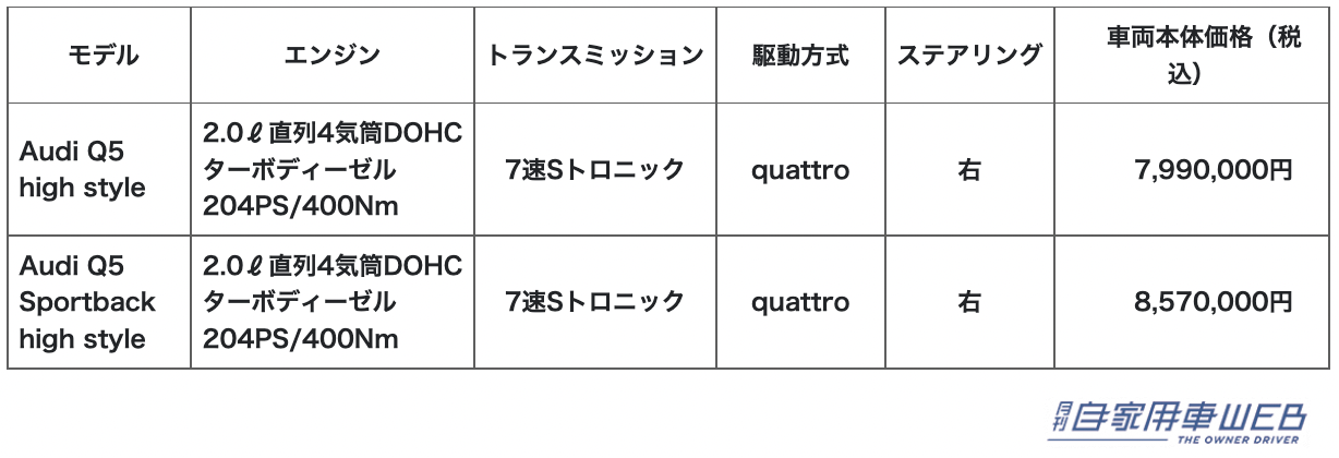 |Audi Q5 high style / Q5 Sportback high styleは装備充実の限定モデル!2023年1月に発売