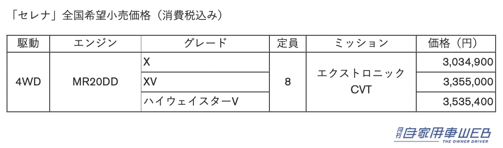 |新型「セレナ」ガソリン車4WDの価格が発表!2WDはついに発売開始!