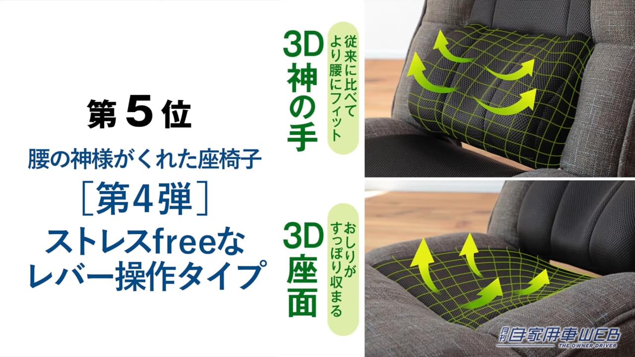 |最も売れている座椅子はどれ!?座椅子専門メーカーが「2022 座椅子人気ランキング TOP10」を発表!