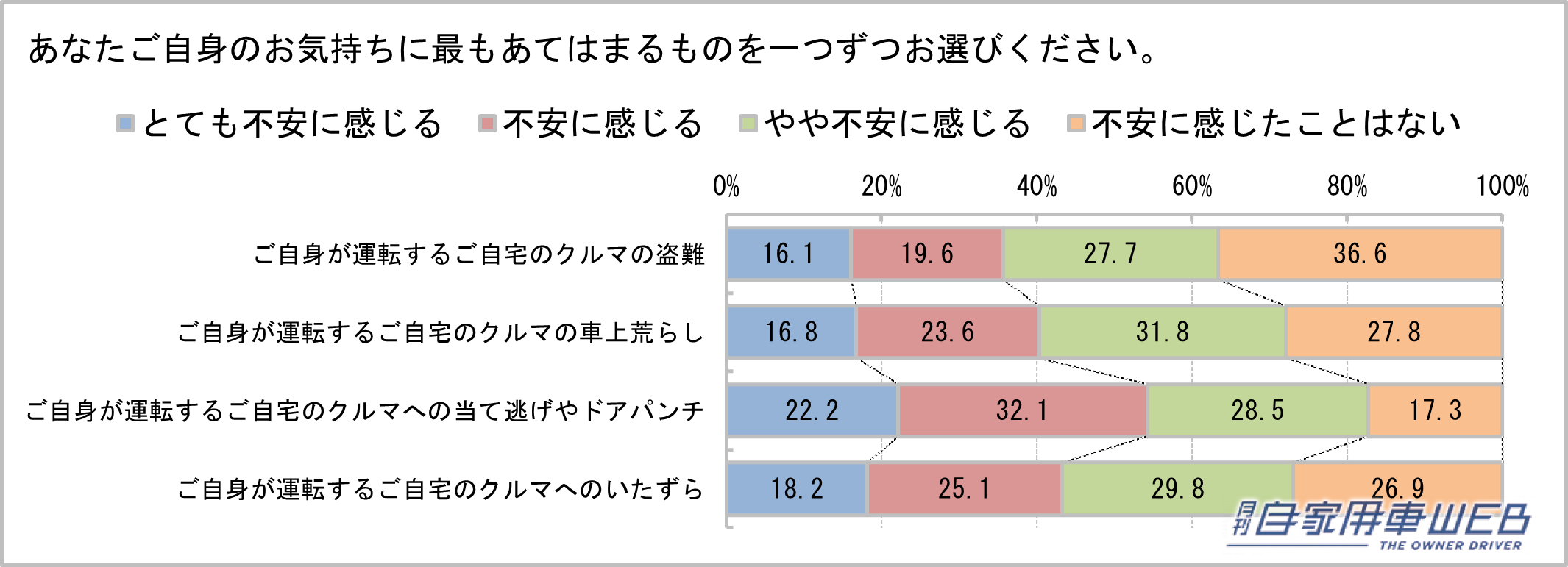 |盗難時も車両の追跡が可能! NP1に遠隔で愛車を守る「マイカーウォッチ」機能が新搭載!