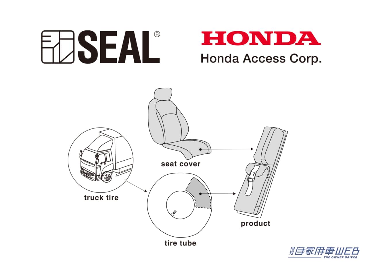 |廃タイヤとシートカバーでアップサイクル!クッション性と耐久性に優れたバッグが登場!